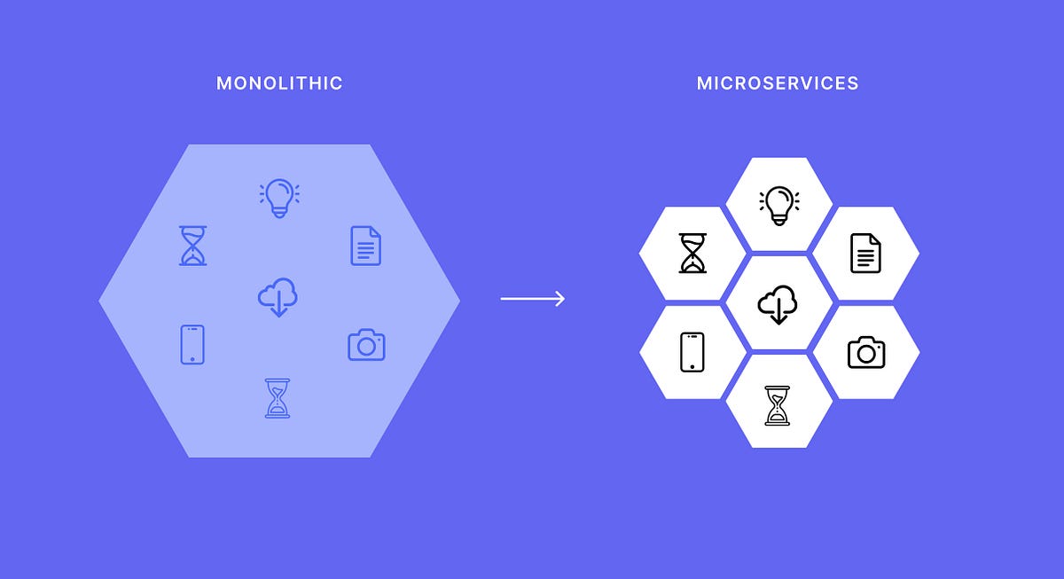 architecture-monolithic-vs-microservices