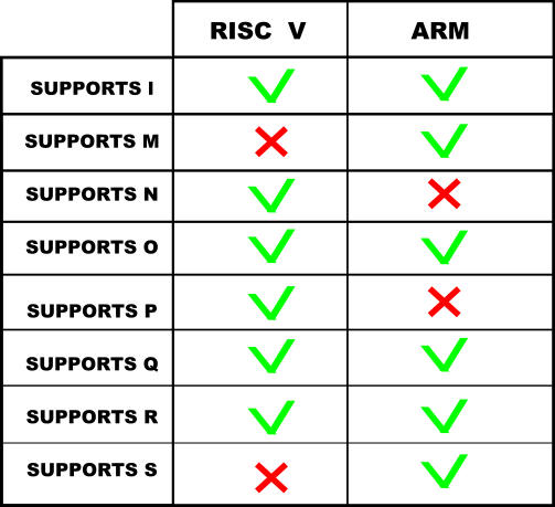 arm-riscv-iot-supremacy