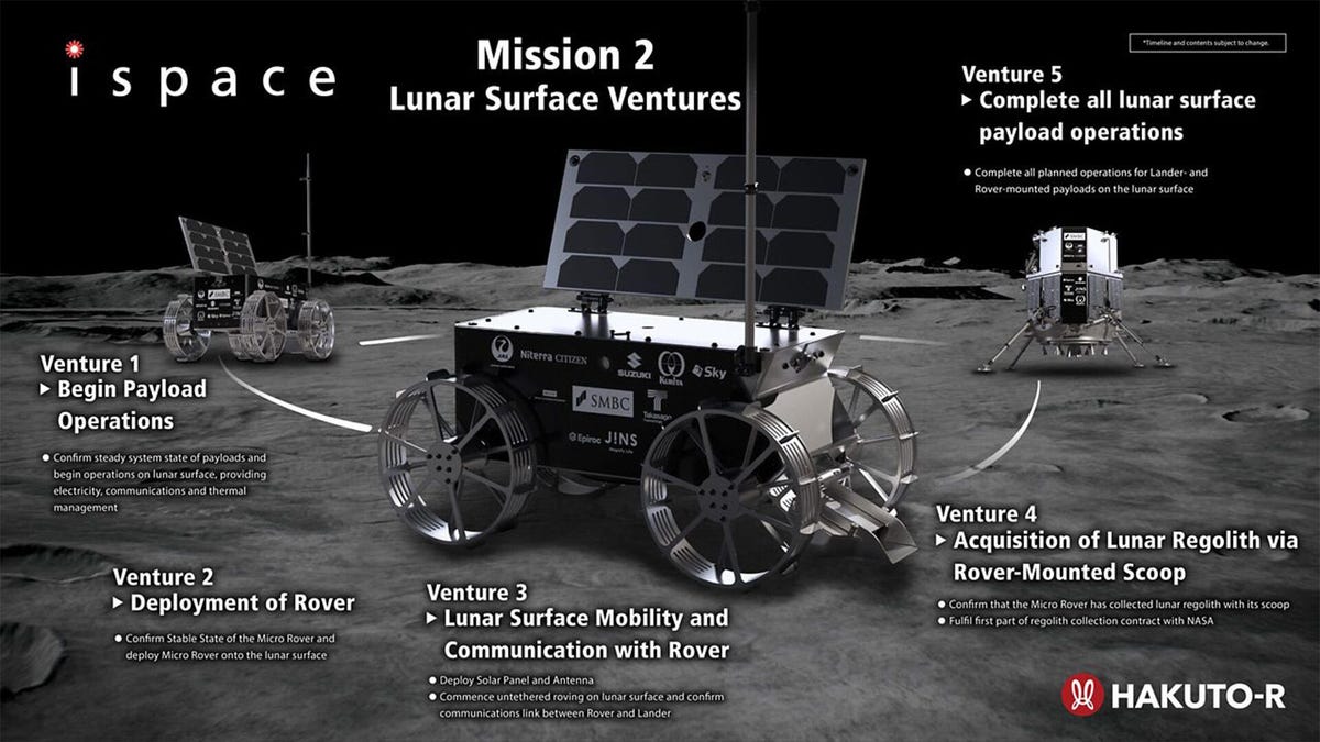 blue-ghost-lunar-lander-moon-mission