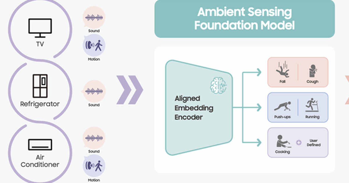 samsung-smartthings-ambient-sensing